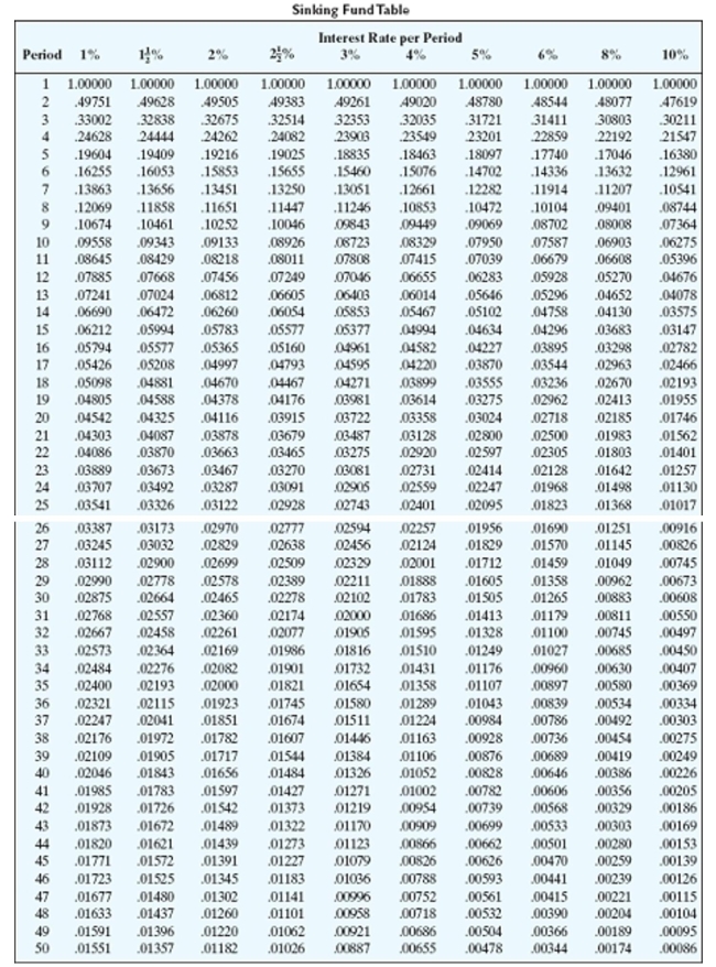 <strong>Find the amount of each payment needed to accumulate the indicated amount in a sinking fund. Round to the nearest cent. $8,300, money earns 12% compounded monthly, 2 years</strong> A)$3,915.11 B)$4,129.33 C)$654.46 D)$307.68