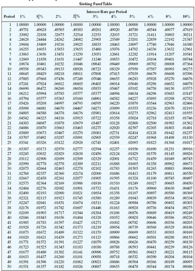 <strong>Solve the application problem. Round to the nearest cent. Find the amount of each payment into a sinking fund if $14,000 must be accumulated. Payments are made at the end of each quarter for 3 years, with interest of 6% compounded quarterly.</strong> A)$4,597.32 B)$1,180.06 C)$829.92 D)$1,073.52