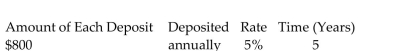 <strong>Find the amount of the annuity due rounded to the nearest cent. </strong> A)$3,620.51 B)$2,648.10 C)$4,641.53 D)$19,620.51