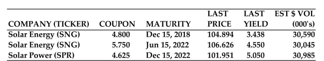 <strong>Use the given bond table to find the requested value for Solar Energy (SNG) bonds maturing in 2022. Date when bonds must be paid off by Solar Energy</strong> A)June 15, 2022 B)December 15, 2018 C)June 15, 2018 D)December 15, 2022