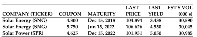<strong>Use the given bond table to find the requested value for Solar Energy (SNG) bonds maturing in 2022. Annual interest paid</strong> A)$575.00 B)$5.75 C)$57.50 D)$48.00