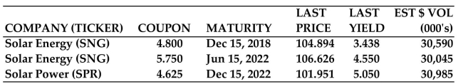 <strong>Use the given bond table to find the requested value for Solar Energy (SNG) bonds maturing in 2022. Last yield or yield to maturity</strong> A)3.438% B)5.05% C)45.5% D)4.55%