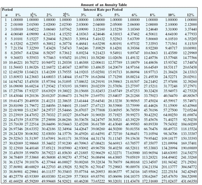 <strong>Find the amount of the ordinary annuity rounded to the nearest cent. </strong> A)$24,689.95 B)$56,689.95 C)$30,358.94 D)$62,358.95