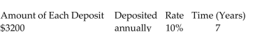 <strong>Find the amount of the ordinary annuity rounded to the nearest cent. </strong> A)$24,689.95 B)$56,689.95 C)$30,358.94 D)$62,358.95