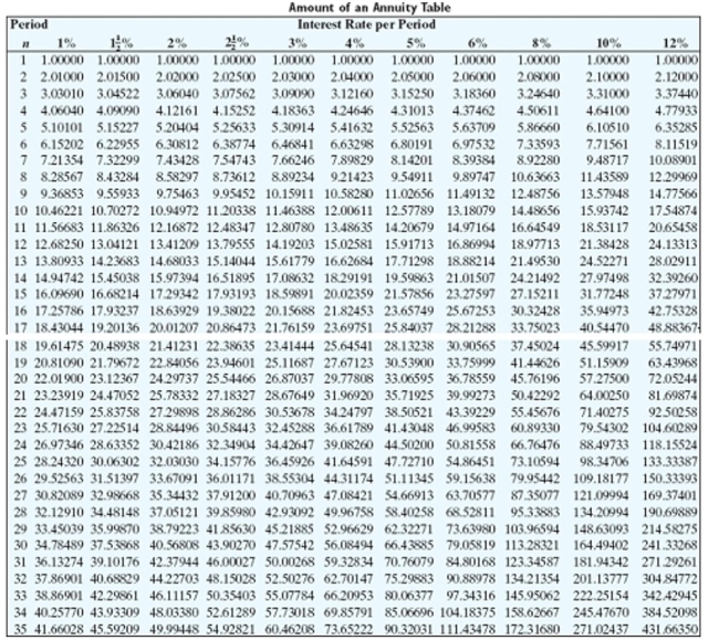<strong>Solve the problem. Refer to the table if necessary. Susan Smith bought 60 shares of Allied Steel at $76.75 per share and 143 shares of Household Bank at $23.50 per share. Find the total amount that she paid, ignoring broker's commissions.</strong> A)$7,629.45 B)$8,973.65 C)$7,965.50 D)$7,797.48