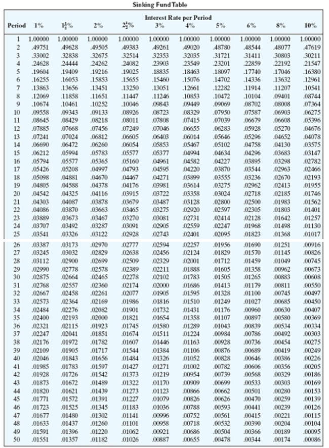 <strong>Solve the application problem. Round to the nearest cent. How much should be deposited monthly into a sinking fund over 4 years to accumulate $119,000 if the money earns 12% compounded monthly?</strong> A)$1,943.27 B)$2,970.24 C)$1,485.12 D)$2,341.92