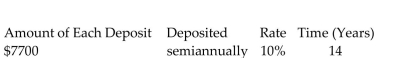 <strong>Find the amount of the ordinary annuity rounded to the nearest cent. </strong> A)$420,952.27 B)$265,824.88 C)$603,699.89 D)$449,699.87