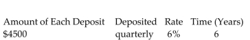 <strong>Find the amount of the ordinary annuity rounded to the nearest cent. </strong> A)$100,366.92 B)$122,513.15 C)$128,850.84 D)$428,850.84