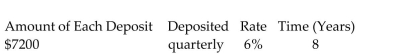 <strong>Find the amount of the ordinary annuity rounded to the nearest cent. </strong> A)$281,532.68 B)$71,261.77 C)$292,955.69 D)$772,955.67