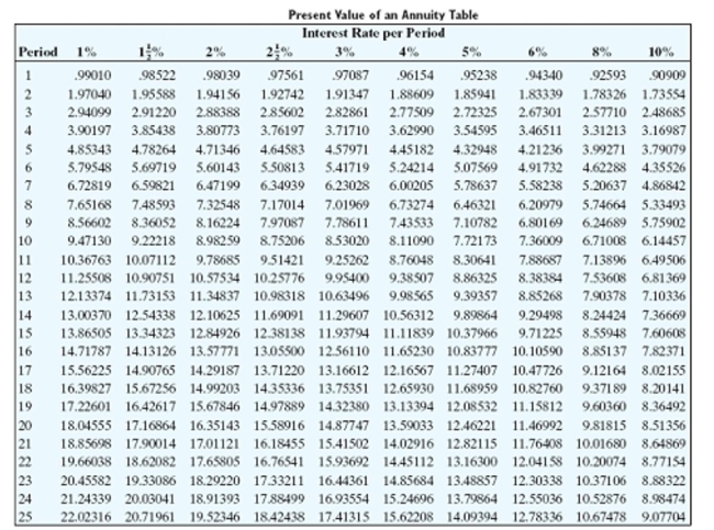 <strong>Find the present value of the annuity. Round to the nearest cent. Payments of $61 made quarterly for 5 years at 8% compounded quarterly</strong> A)$956.39 B)$494.76 C)$243.56 D)$997.44