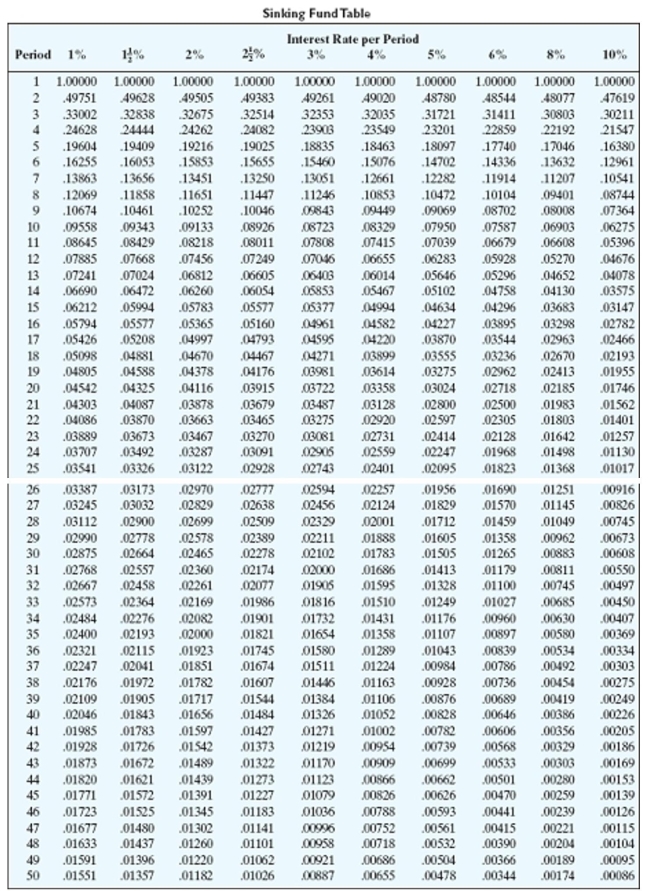 <strong>Find the amount of each payment needed to accumulate the indicated amount in a sinking fund. Round to the nearest cent. $9,000, money earns 8% compounded quarterly, 5 years</strong> A)$749.61 B)$1,534.14 C)$1,661.67 D)$370.44