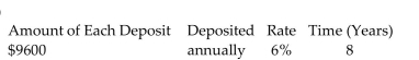 <strong>Find the amount of the annuity due rounded to the nearest cent. </strong> A)$100,716.67 B)$245,415.69 C)$70,980.84 D)$85,415.69
