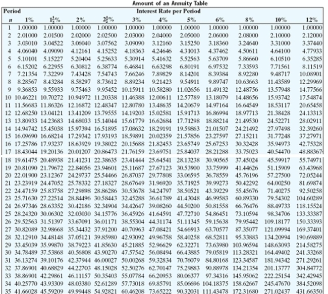 <strong>Solve the problem. Refer to the table if necessary. Sam Rush bought 121 shares of ABC Electronics at $16.50 per share and 254 shares of Wisconsin Power at $46.50 per share, and 411 shares of Peter's Manufacturing at 29 per share. Find the total amount that he paid, ignoring broker's commissions.</strong> A)$25,729.07 B)$25,752.23 C)$25,726.50 D)$28,299.15