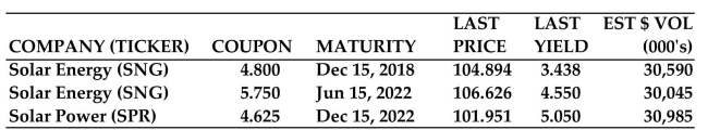 <strong>Use the given bond table to find the requested value for Solar Energy (SNG) bonds maturing in 2022. Volume of bonds sold</strong> A)30,045 B)30,590,000 C)30,045,000 D)3,004,500