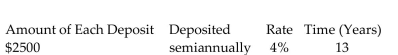 <strong>Find the amount of the annuity due rounded to the nearest cent. </strong> A)$43,229.78 B)$85,860.80 C)$81,677.26 D)$77,575.75
