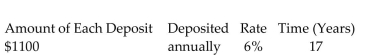 <strong>Find the amount of the ordinary annuity rounded to the nearest cent. </strong> A)$31,034.17 B)$46,573.11 C)$28,239.78 D)$49,367.50