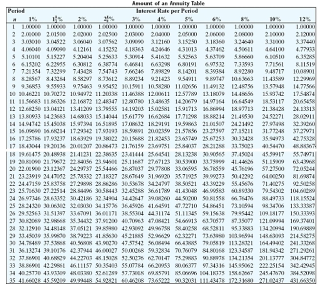 <strong>Solve the problem. Refer to the table if necessary. Fred Smith bought 39 shares of Acme Steel at $38.25 per share and 119 shares of Kafka Enterprises at $74 per share. Find the total amount that he paid, ignoring broker's commissions.</strong> A)$10,250.15 B)$10,321.55 C)$10,297.75 D)$10,226.35