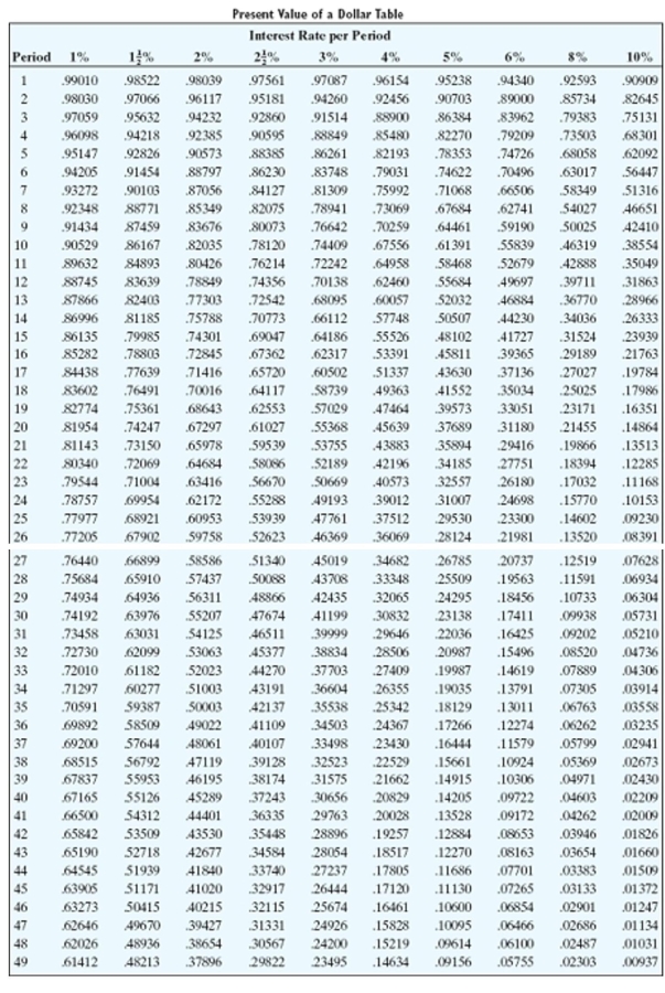 <strong>Find the present value. Round to the nearest cent. </strong> A)$4,376.18 B)$13,881.98 C)$4,052.03 D)$3,447.97