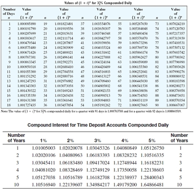 <strong>Solve the application problem. If no interest rate is given, assume % interest compounded daily. Round to the nearest cent. Kerry and Andy Zell are retired and after saving their entire life, they have $290,000 in a savings account paying 3% compounded daily. What is their gain or loss in purchasing power in a year in which the CPI is 4%?</strong> A)Gain of $2,768.55 B)Loss of $301,600.00 C)Gain of $301,600.00 D)Loss of $2,768.55