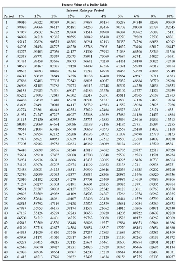 <strong>Find the present value. Round to the nearest cent. </strong> A)$4,697.01 B)$4,741.09 C)$17,244.93 D)$4,302.99