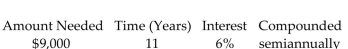 <strong>Find the present value. Round to the nearest cent. </strong> A)$4,697.01 B)$4,741.09 C)$17,244.93 D)$4,302.99