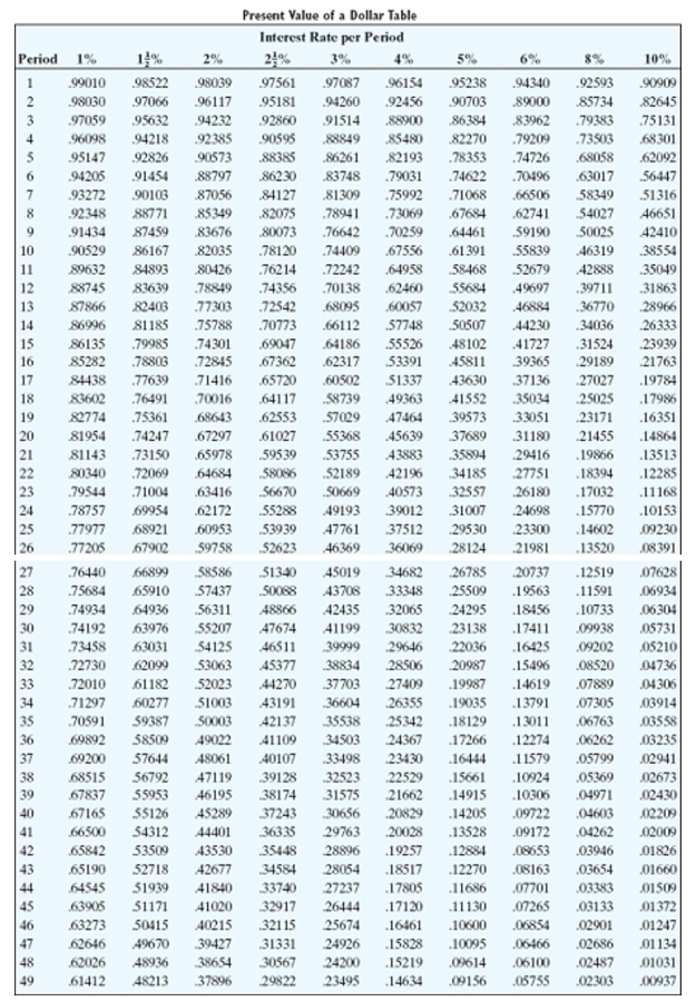 <strong>Solve the problem. Barbara knows that she will need to buy a new car in 5 years. The car will cost $15,000 by then. How much should she invest now at 4%, compounded quarterly, so that she will have enough to buy a new car?</strong> A)$13,585.96 B)$12,293.10 C)$12,822.06 D)$11,854.72