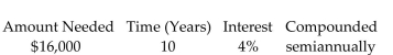 <strong>Find the present value. Round to the nearest cent. </strong> A)$5,232.48 B)$23,775.16 C)$10,809.03 D)$10,767.52
