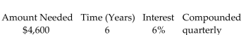 <strong>Find the present value. Round to the nearest cent. </strong> A)$6,575.71 B)$3,217.88 C)$3,242.82 D)$1,382.12