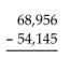<strong>Perform the subtraction. </strong> A)18,811 B)14,721 C)14,811 D)14,801