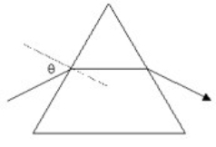 <strong>A ray of light enters an equilateral prism made of material with n = 1.45 What angle of incidence θ will cause the internally refracted ray to be parallel to the base of the prism? </strong> A) 46.5° B) 30.0° C) 20.2° D) 5.70° E) this cannot happen