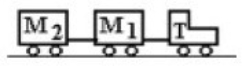 A tractor T is pulling two trailers, M<sub>1</sub> and M<sub>2</sub>, with a constant acceleration. T has a mass of 200 kg, M<sub>1</sub> has a mass of 100 kg, and M<sub>2</sub> has a mass of 150 kg. If the forward acceleration is 0.60 m/s<sup>2</sup>, and air resistance is negligible, then the horizontal force on the tractor due to the attachment to M<sub>1</sub> is