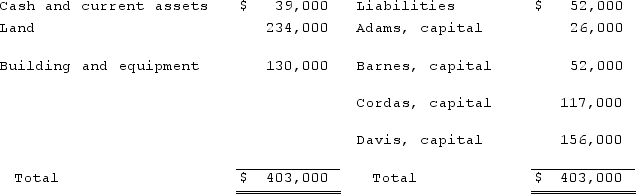 The ABCD Partnership has the following balance sheet at January 1, 2020, prior to the admission of new partner, Eden. Eden acquired a 20% interest in the partnership by contributing a total of $71,500 directly to the other four partners. Goodwill is to be recorded.Profits and losses have previously been split according to the following percentages: Adams, 15%; Barnes, 35%; Cordas, 30%; and Davis, 20%.After Eden made his investment, what were the individual capital balances?