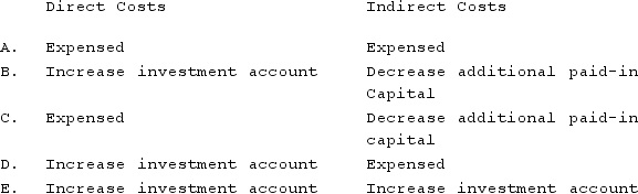<strong>How are direct and indirect costs accounted for when applying the acquisition method for a business combination? </strong> A)Option A. B)Option B. C)Option C. D)Option D. E)Option E.