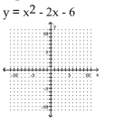 <strong>Graph the equation. </strong> A) B) C) D)