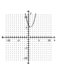 <strong>Graph the equation. </strong> A) B) C) D)