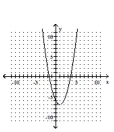 <strong>Graph the equation. </strong> A) B) C) D)