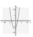 <strong>Graph the equation. </strong> A) B) C) D)