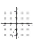 <strong>Graph the equation. </strong> A) B) C) D)