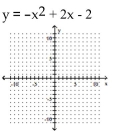 <strong>Graph the equation. </strong> A) B) C) D)