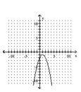 <strong>Graph the equation. </strong> A) B) C) D)