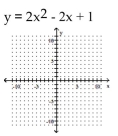 <strong>Graph the equation. </strong> A) B) C) D)