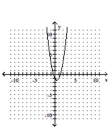 <strong>Graph the equation. </strong> A) B) C) D)