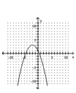<strong>Graph the equation. </strong> A) B) C) D)