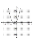 <strong>Graph the equation. </strong> A) B) C) D)
