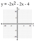 <strong>Graph the equation. </strong> A) B) C) D)