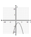 <strong>Graph the equation. </strong> A) B) C) D)