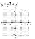 <strong>Graph the equation. </strong> A) B) C) D)