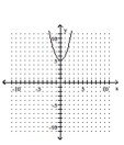 <strong>Graph the equation. </strong> A) B) C) D)