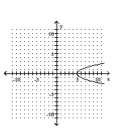 <strong>Graph the equation. </strong> A) B) C) D)