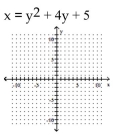 <strong>Graph the equation. </strong> A) B) C) D)
